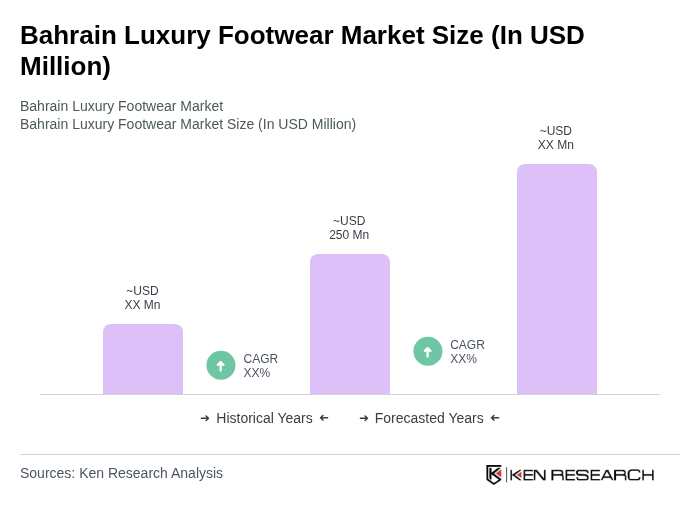 Bahrain Luxury Footwear Market Size